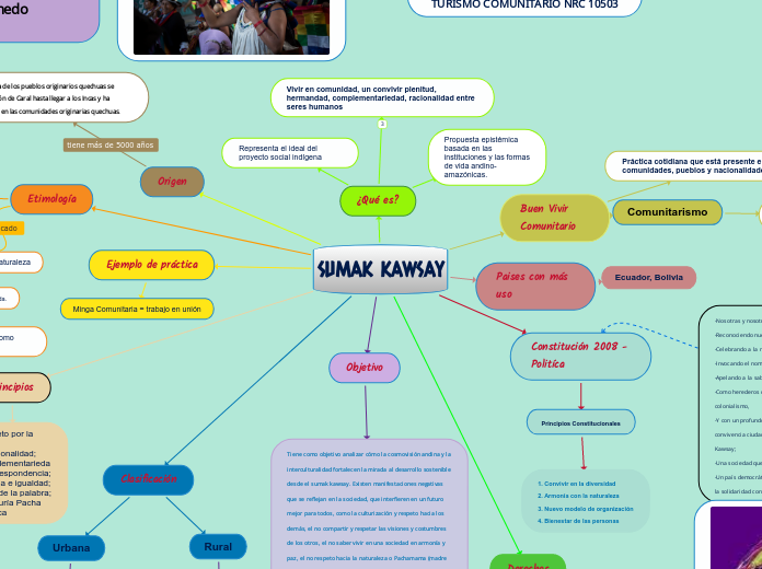 SUMAK KAWSAY Mind Map
