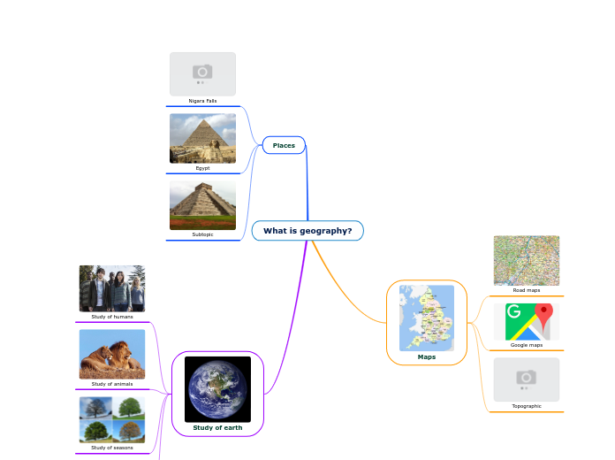 What is geography? Mind Map