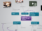 L'URSS de Staline - Mind Map