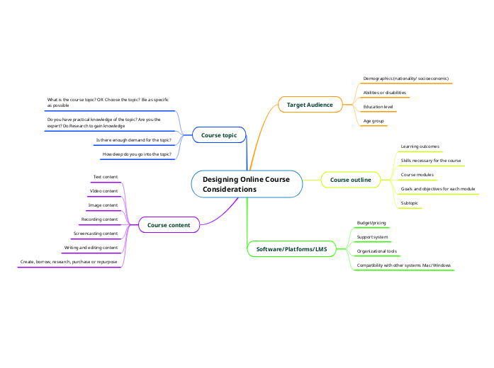 Designing Online Course Considerations - Mind Map