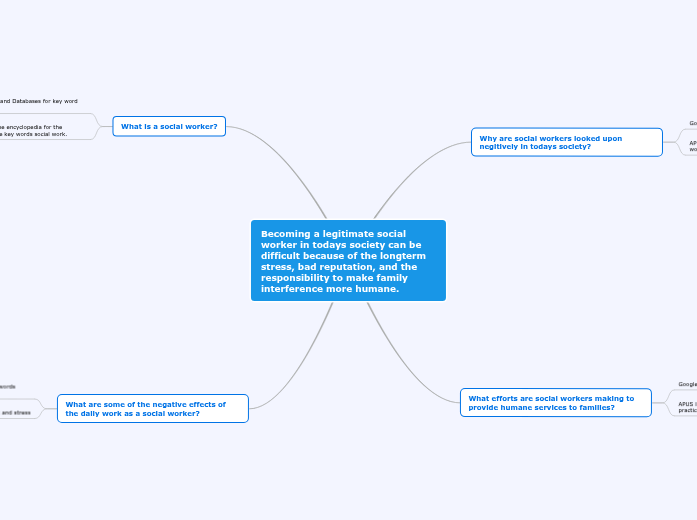 Social Worker Mind Map
