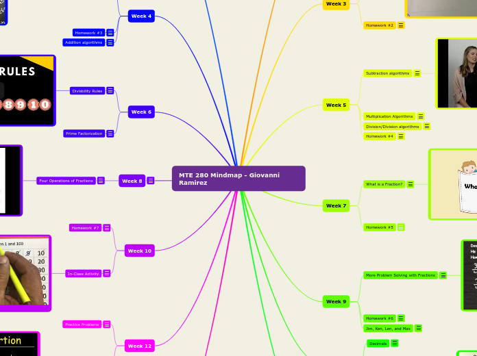 MTE 280 Mindmap - Giovanni Ramirez - Mind Map