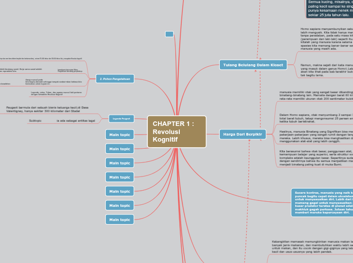 Chapter 1 Revolusi Kognitif Mindmap Voorbeeld