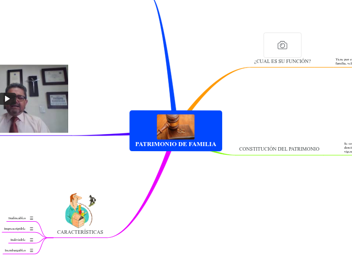 PATRIMONIO DE FAMILIA Mapa Mental