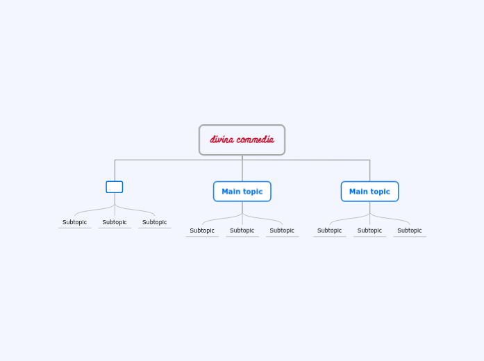 divina commedia - Mind Map