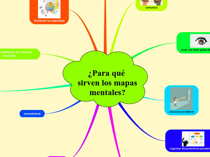  para qu sirven los mapas mentales mind map