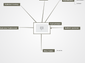 Netflix - Mind Map