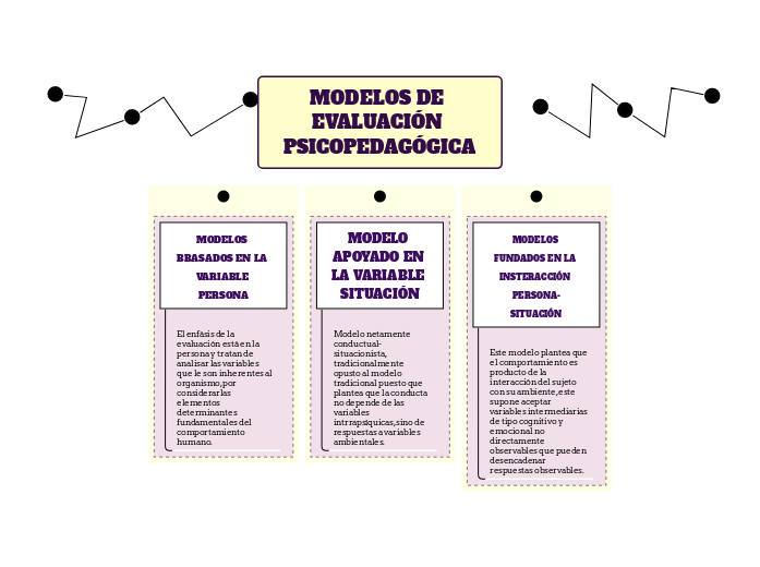 MODELOS DE EVALUACIÓN PSICOPEDAGÓGICA Mind Map