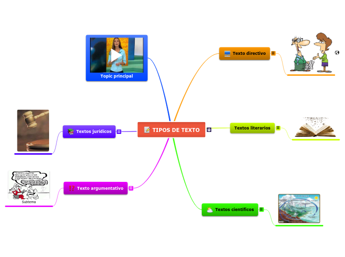 Get Tipos De Textos Mapa Conceptual Png Maesta