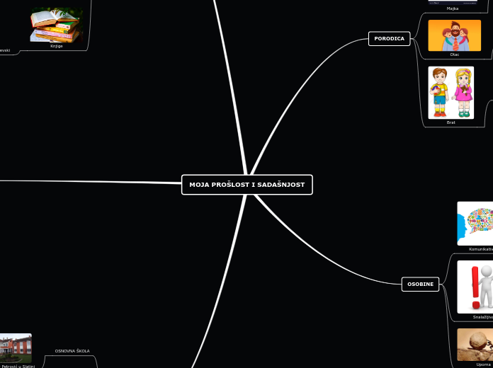 MOJA PROSLOST I SADAŠNJOST Mind Map