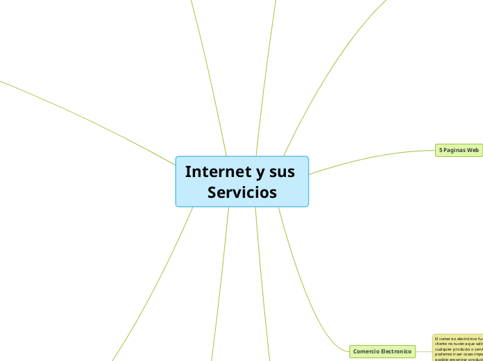 Internet y sus Servicios - Mind Map