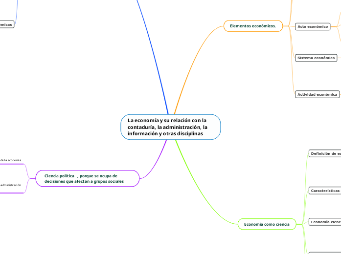 La Econom a Y Su Relaci n Con La Contadur Tankekart