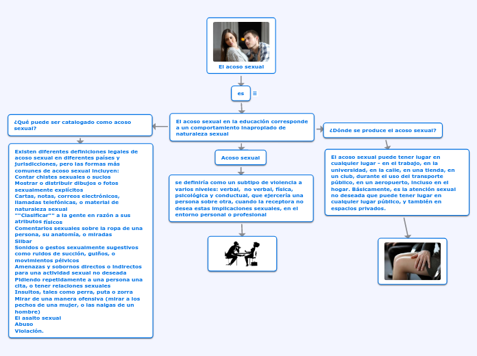 Mapa Conceptual Acoso Sexual Pdf Acoso Sexual Abuso Sexual Porn Sex Picture