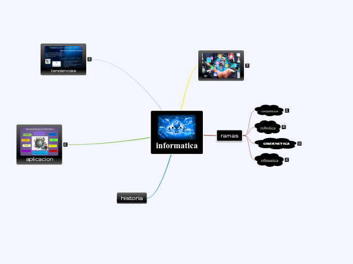 Informatica Mind Map