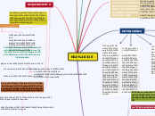 nia 315 mapa conceptual Nia 315 Mapa Mental nia 315 mapa conceptual