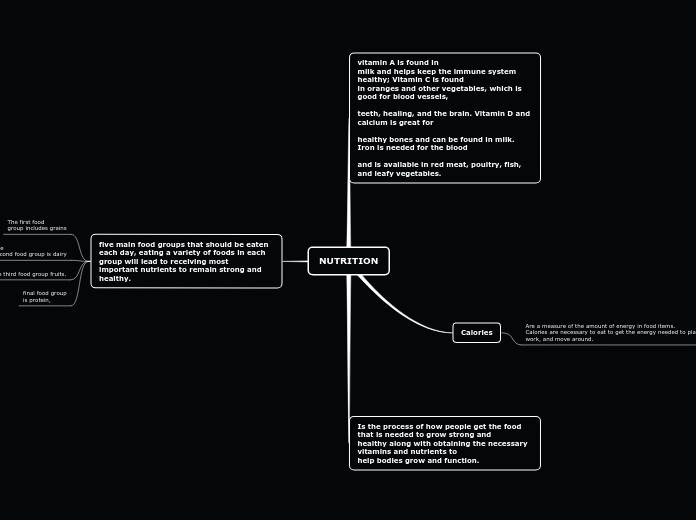 NUTRITION - Mind Map