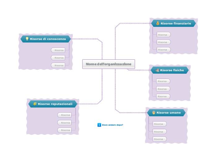 Modello di audit delle risorse