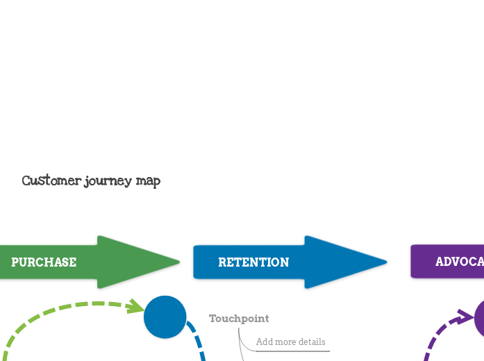 Customer Journey Map Template