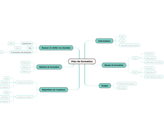 Modèle de Plan de Formation