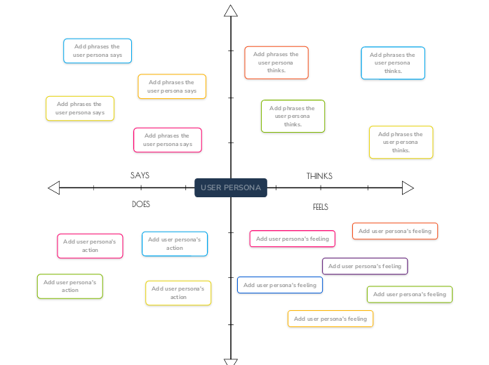 Empathy Map Template