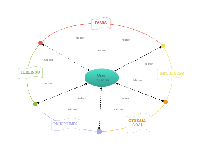 Empathy map (circle)