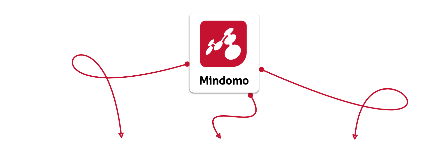 La plateforme de mind mapping la plus avancée sur Terre