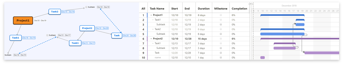 Mind Map and Gantt Chart