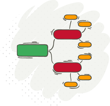 mind mapping-ohjelmisto