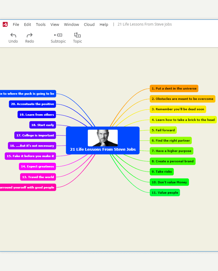 mind mapping-ohjelmisto