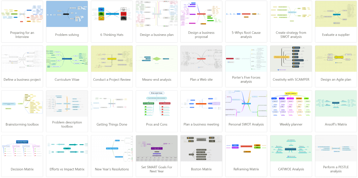 mind mapping-ohjelmisto