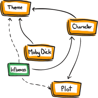 mind maps for education