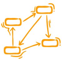 Esquema del mapa conceptual