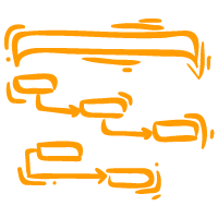 Oppsett av Gantt-diagram