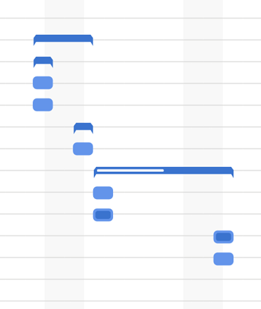 logiciel de diagramme de Gantt en ligne