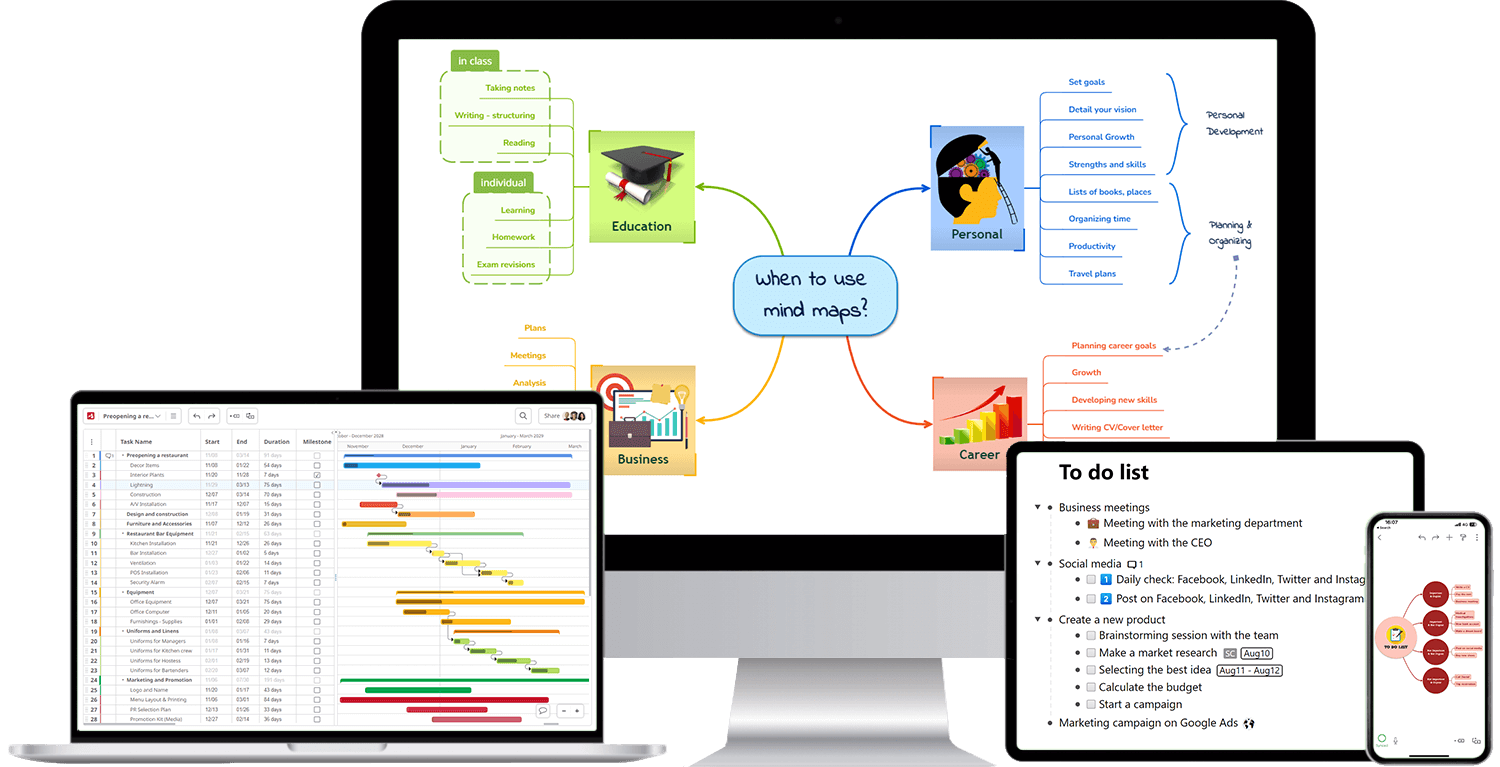 Die Vorteile der Online Mind Mapping Software