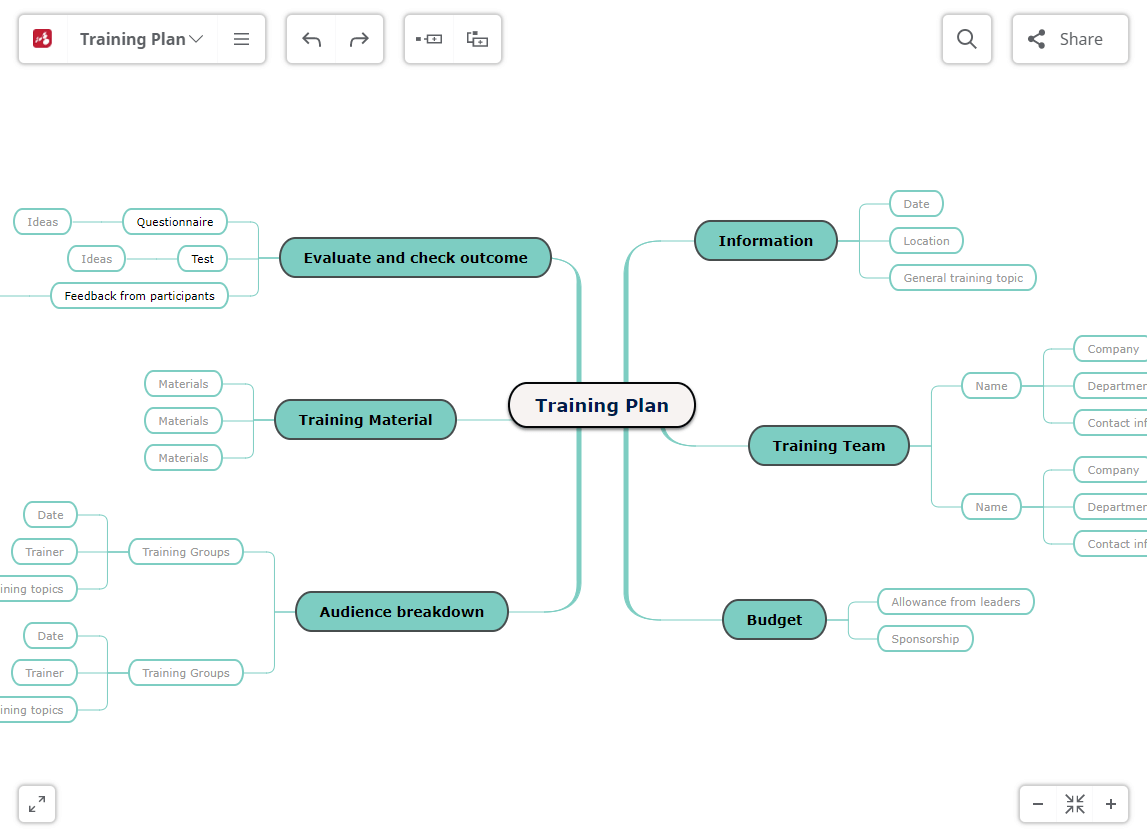 Mind Mapping Concept Mapping Outlining And Gantt Charts