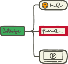 mapas mentales para el desarrollo personal