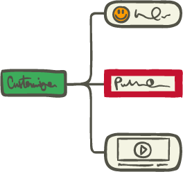 mapas mentais para o desenvolvimento pessoal