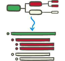 mind maps for personal development