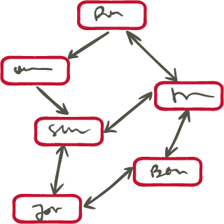 mapas mentales para el desarrollo personal