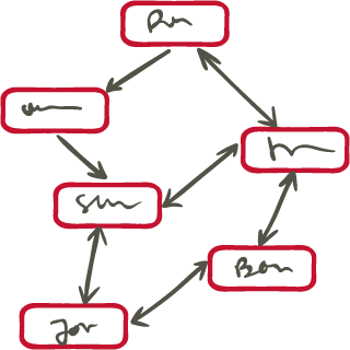 mind maps for personal development