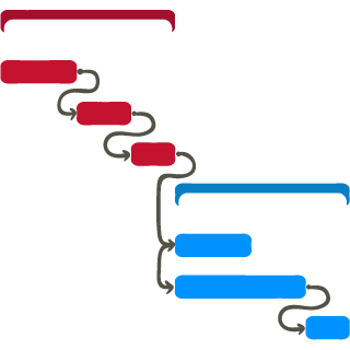 mapas mentales para el desarrollo personal