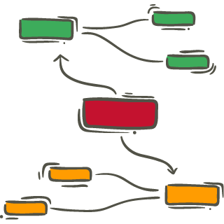 mapas mentales para el desarrollo personal