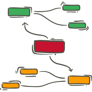 mind maps for personal development