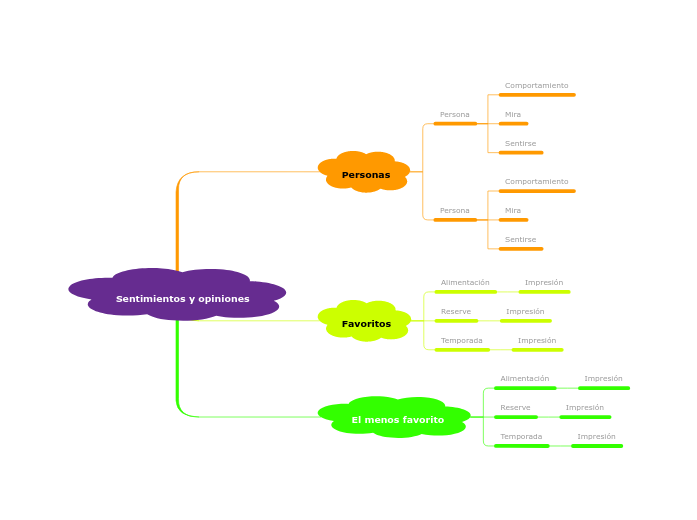 Plantilla para expresar opiniones y sentimientos