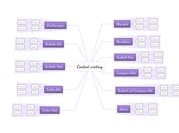 Content writing ideas