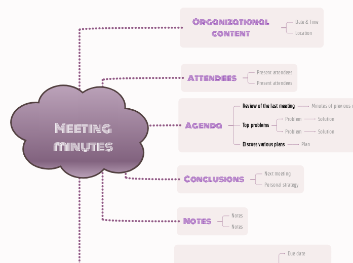 Meeting Minutes
