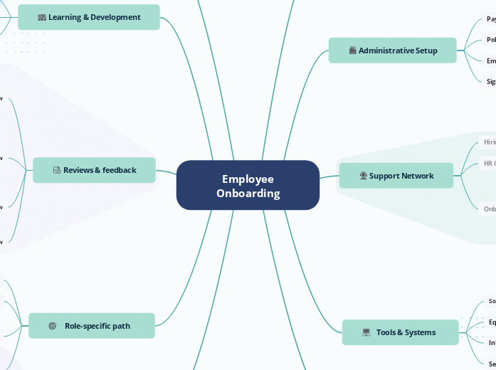Employee Onboarding