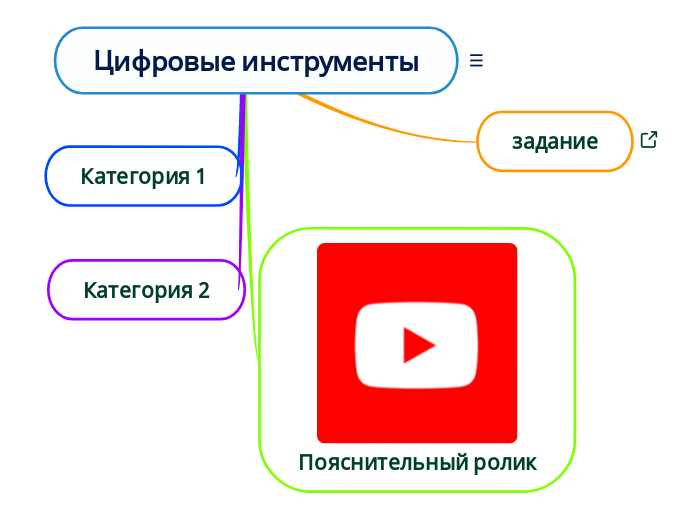 Что относится к цифровым инструментам. Инструменты цифровизации. Цифровые инструменты учителя. Дискретные инструменты. Дискретные инструменты.