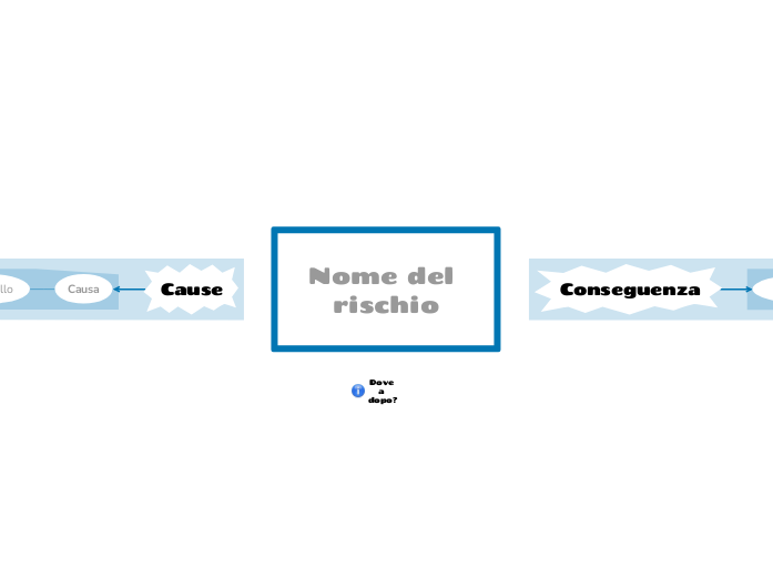 Modello di gestione del rischio